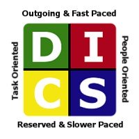 DISC-square