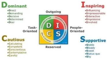 disc-traits disc-traits